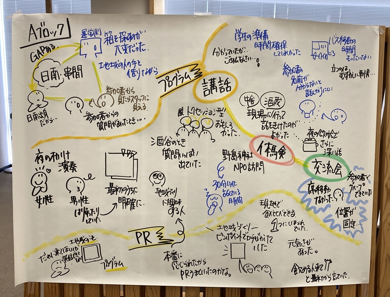 グラフィックレコーディング