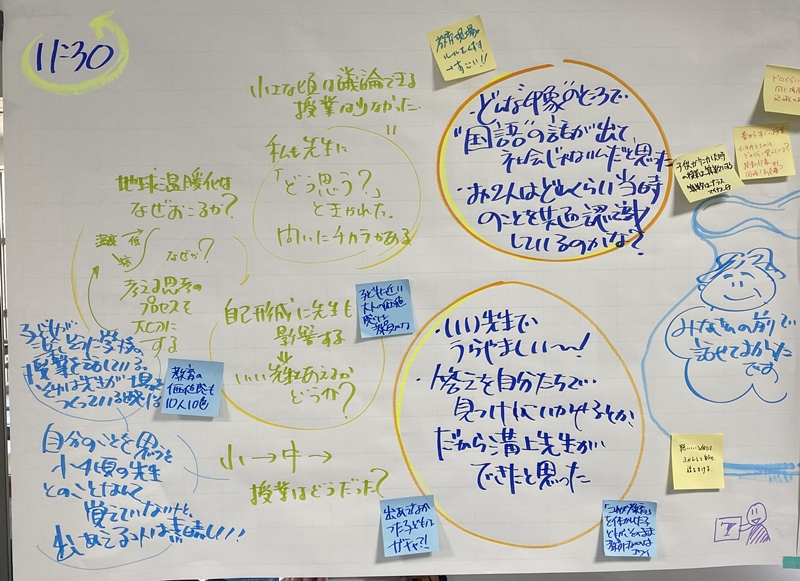 気づきを促す協働体験