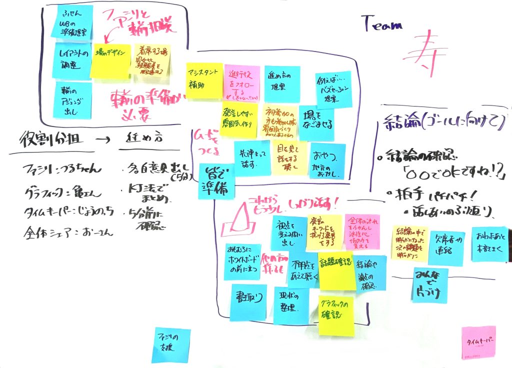 ファシリテーション協会研修