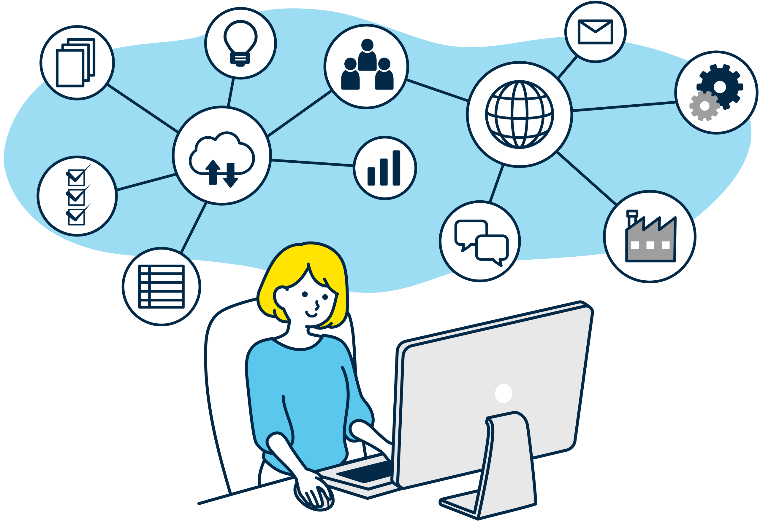 ＡＩの職場導入