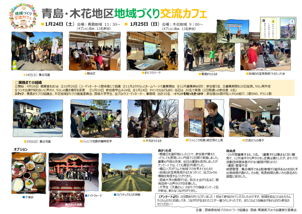 青島・木花地区地域づくり交流カフェ活動報告